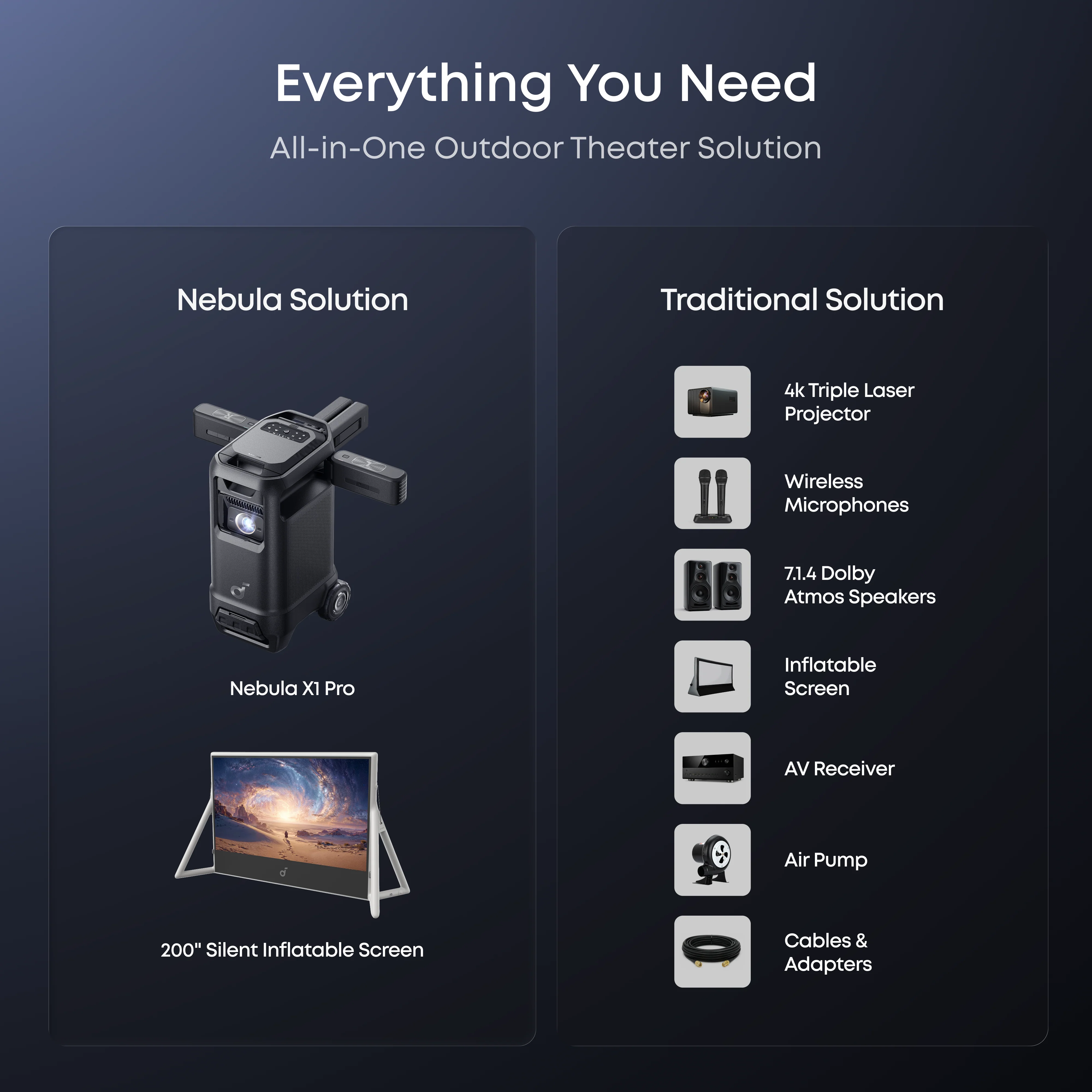soundcore Nebula X1 Pro 4K Projector | World's First Mobile Theater Station - Image 12