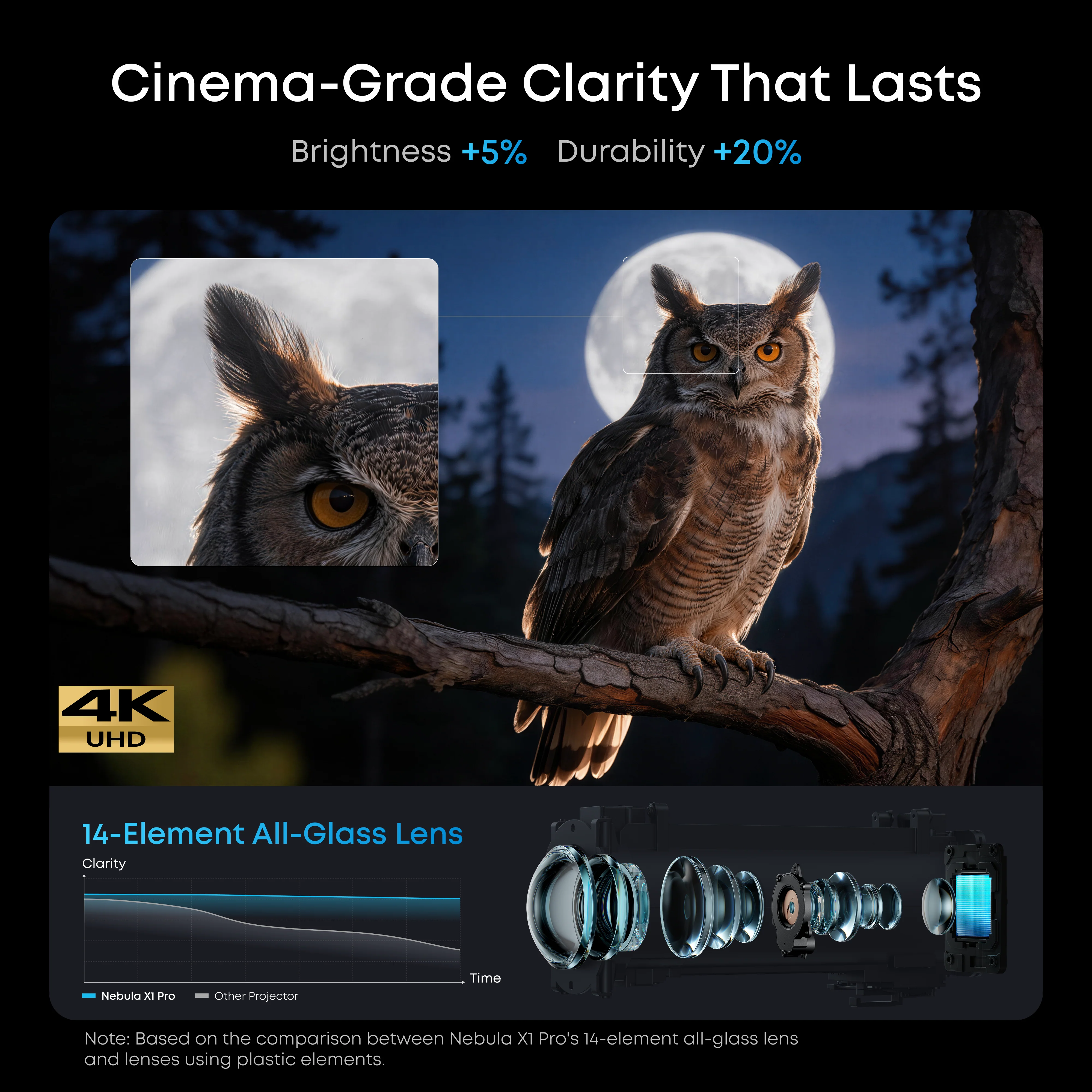 soundcore Nebula X1 Pro 4K Projector | World's First Mobile Theater Station - Image 15